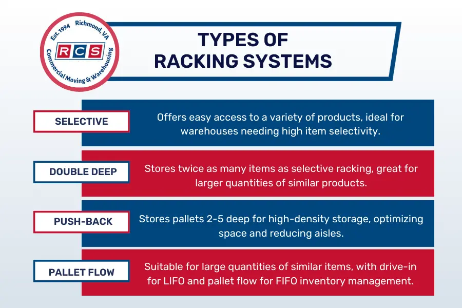 Racking Systems Used to Optimize Space & Efficiency