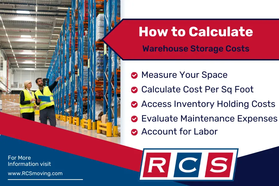 How to Calculate Warehouse Storage Costs