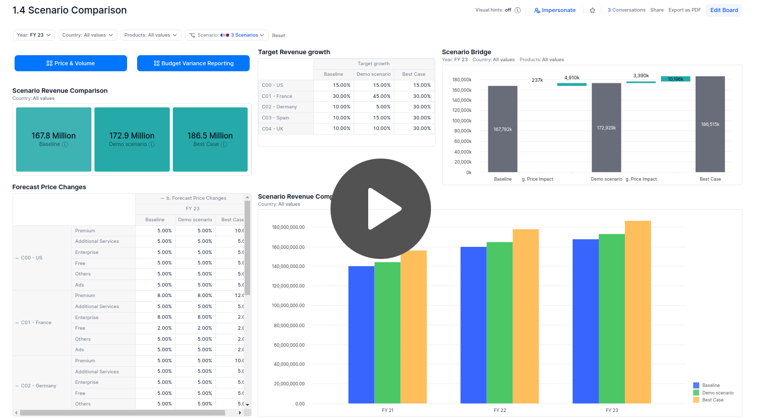 Scenario Planning with Pigment