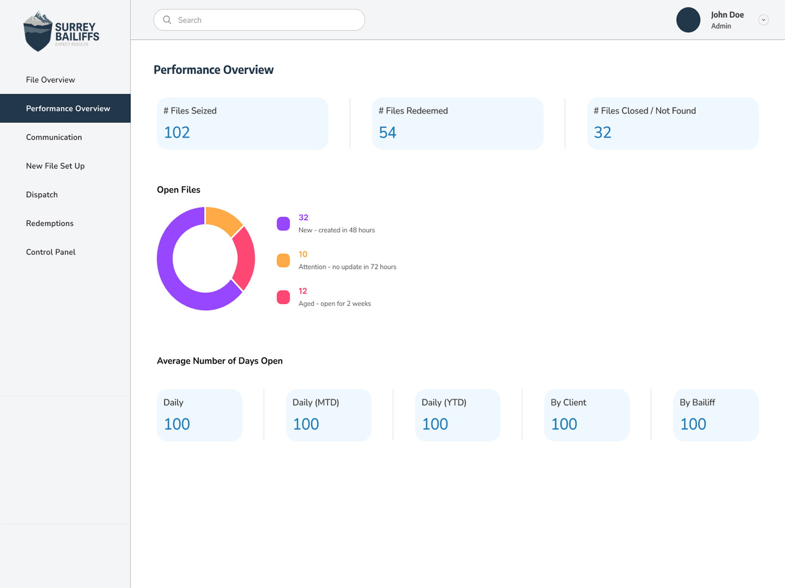 Surrey Bailiffs dashboard screen