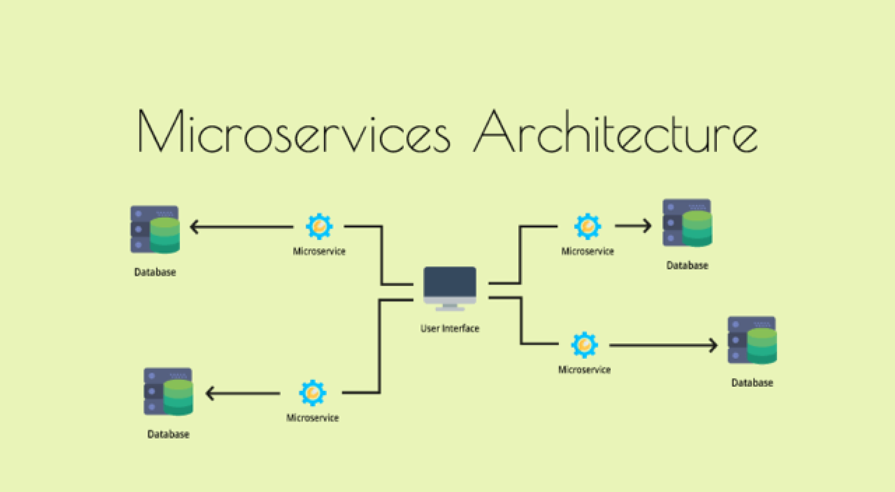 Mastering microservices leveraging kubernetes illustration