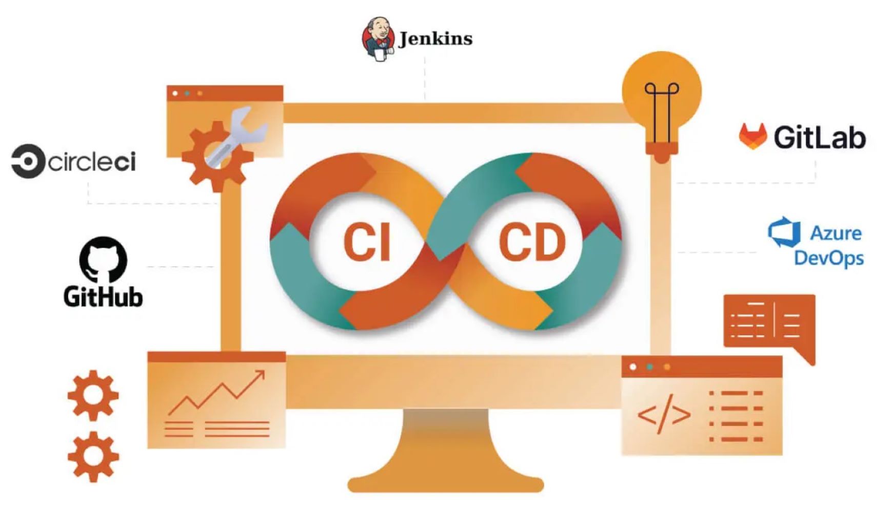 Continuous integration continuous deployment illustration