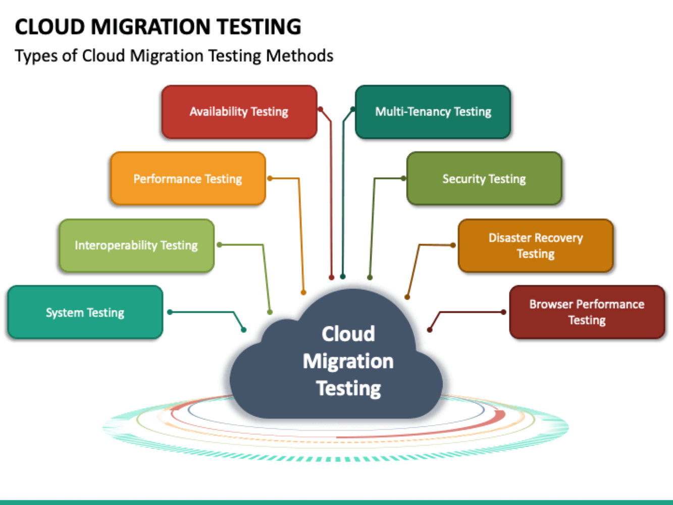 Hero image for streamlining cloud migration testing a concise guide