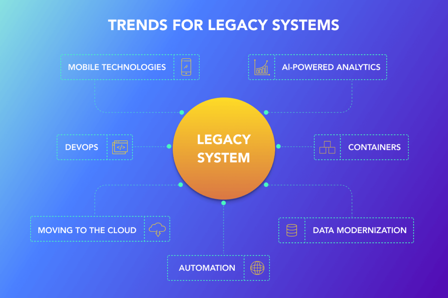 Hero image for the challenges of legacy system modernization
