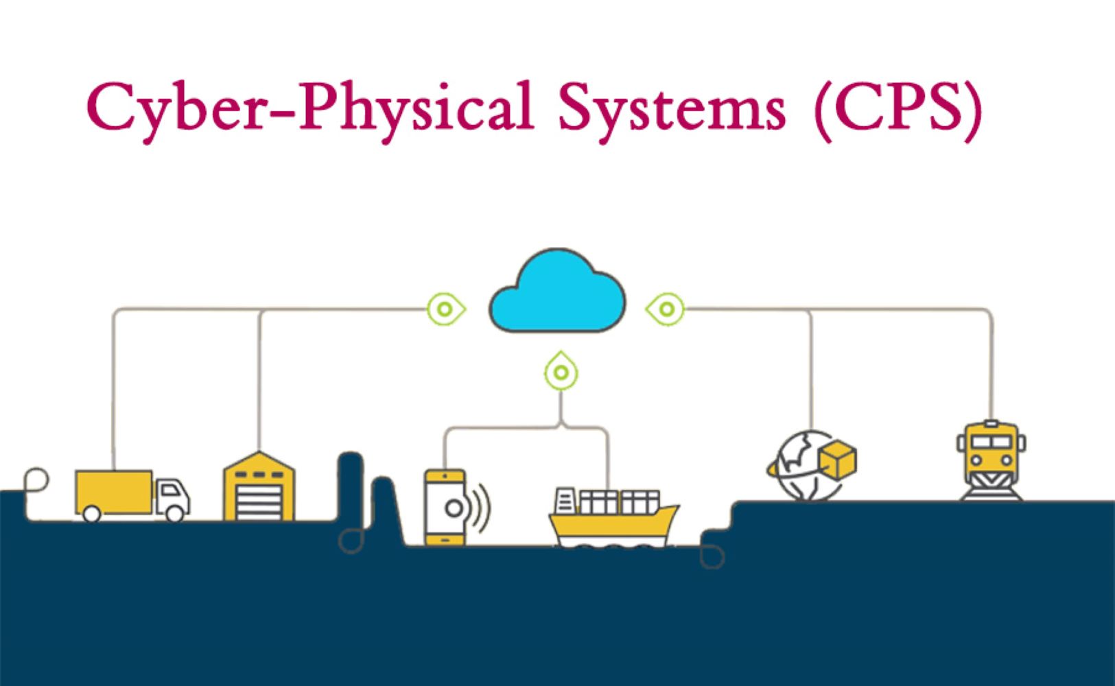 Hero image for unveiling the power of cyber physical systems
