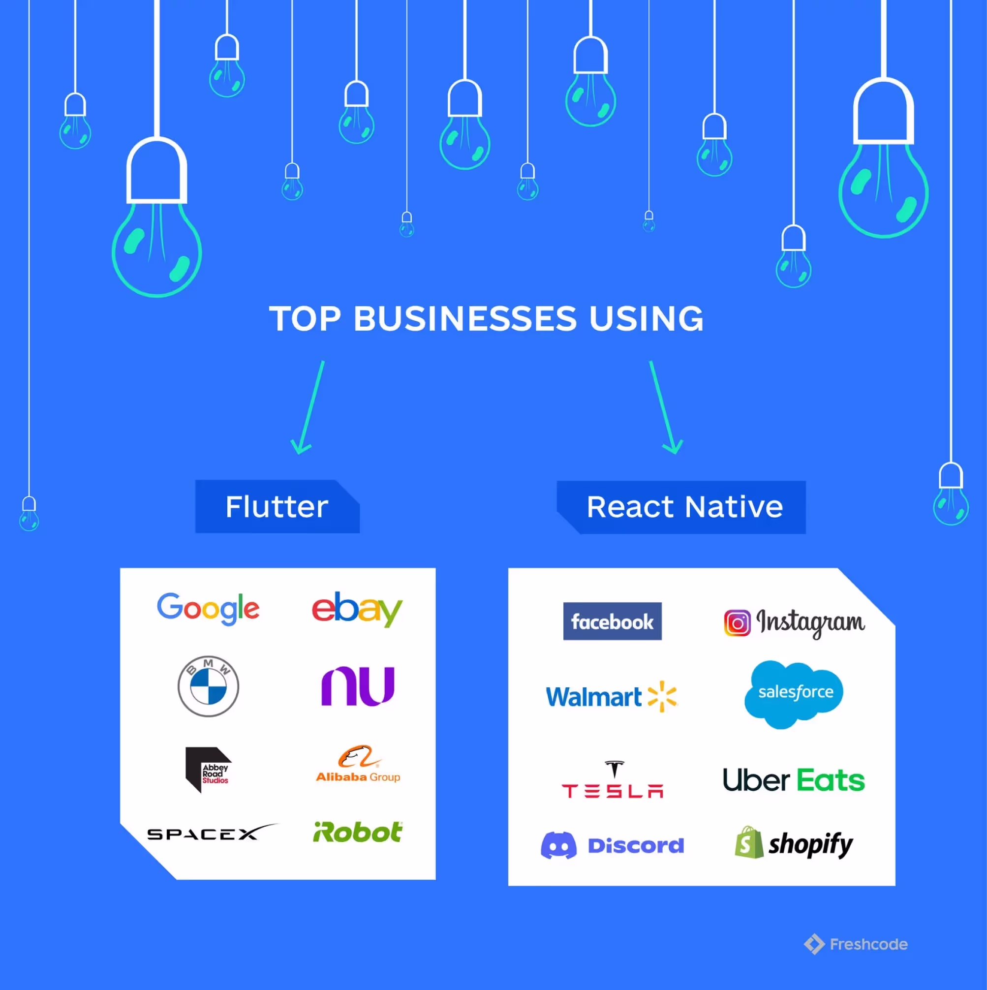 Top businesses using