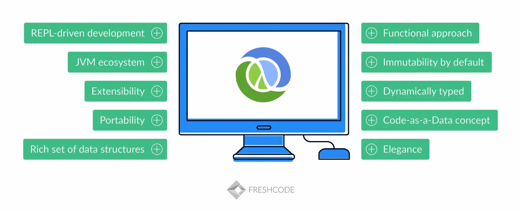 Clojure benefits development 