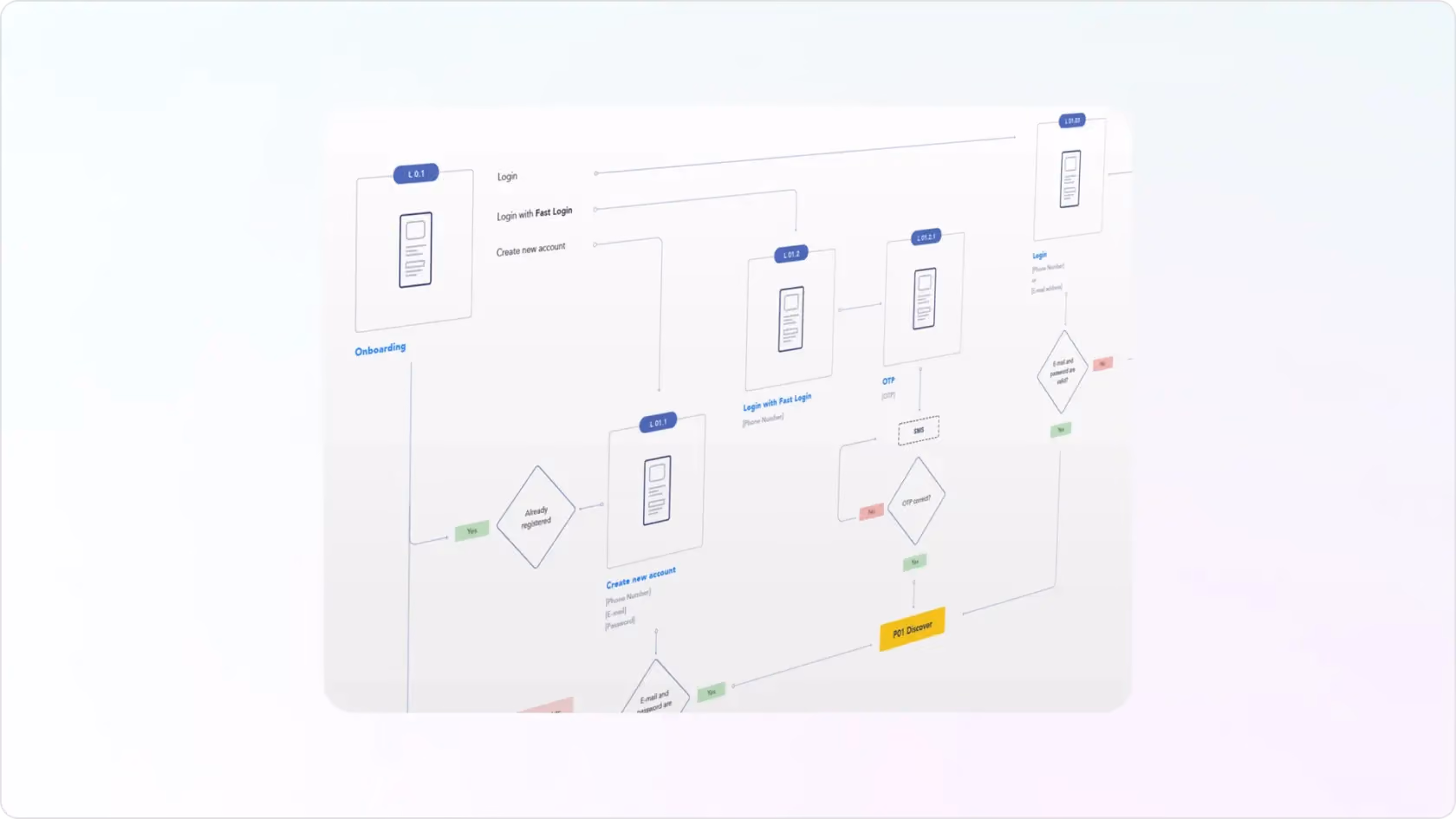 ui best practices