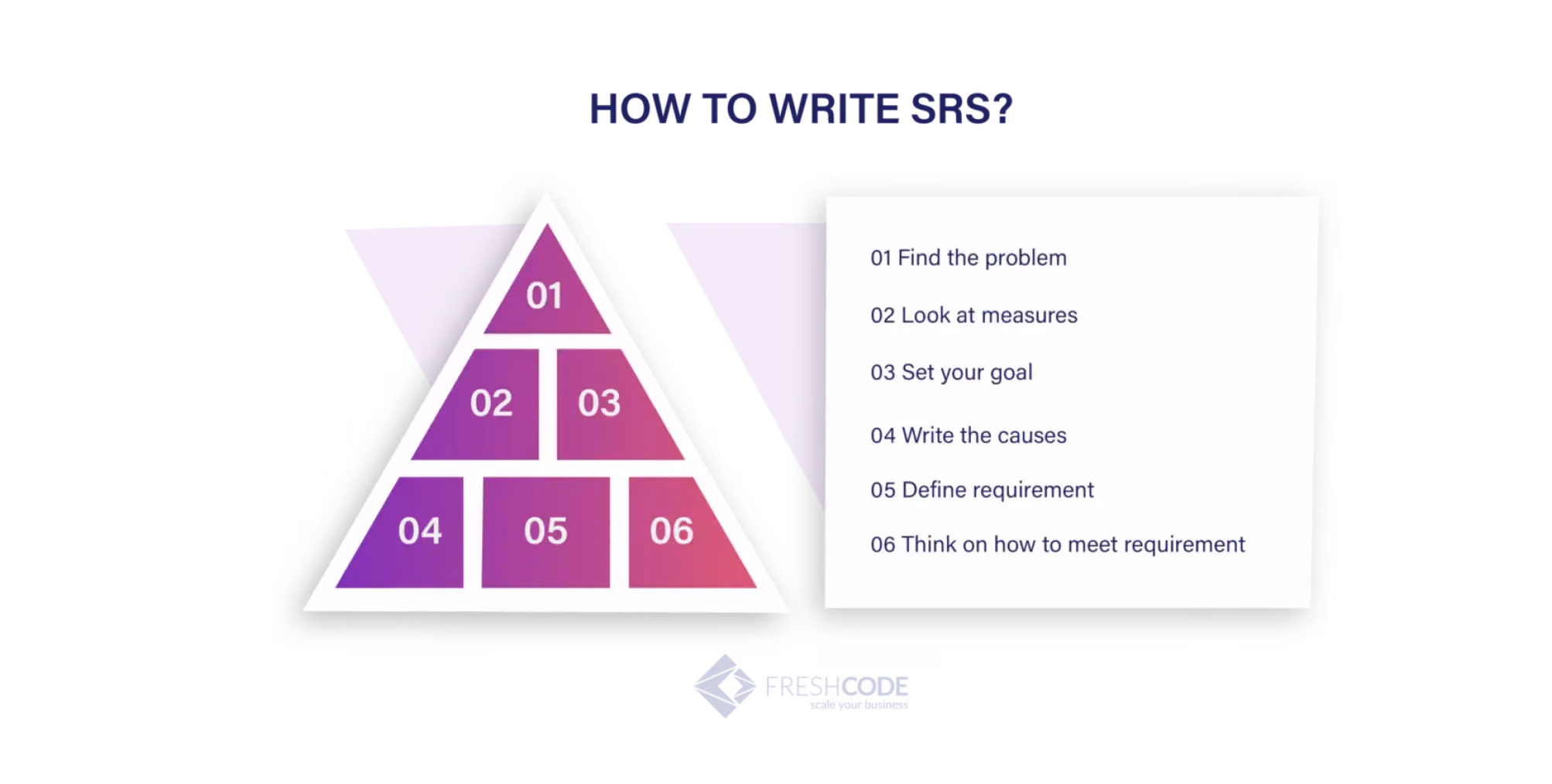 software requirement specification document