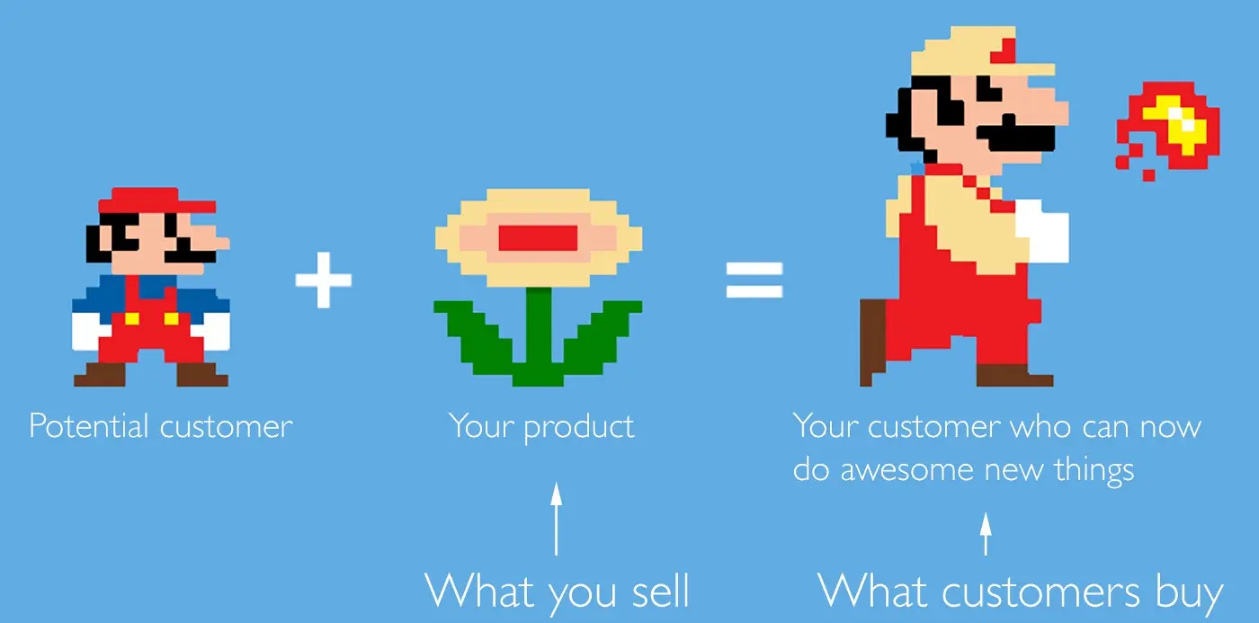 marketing jobs to be done