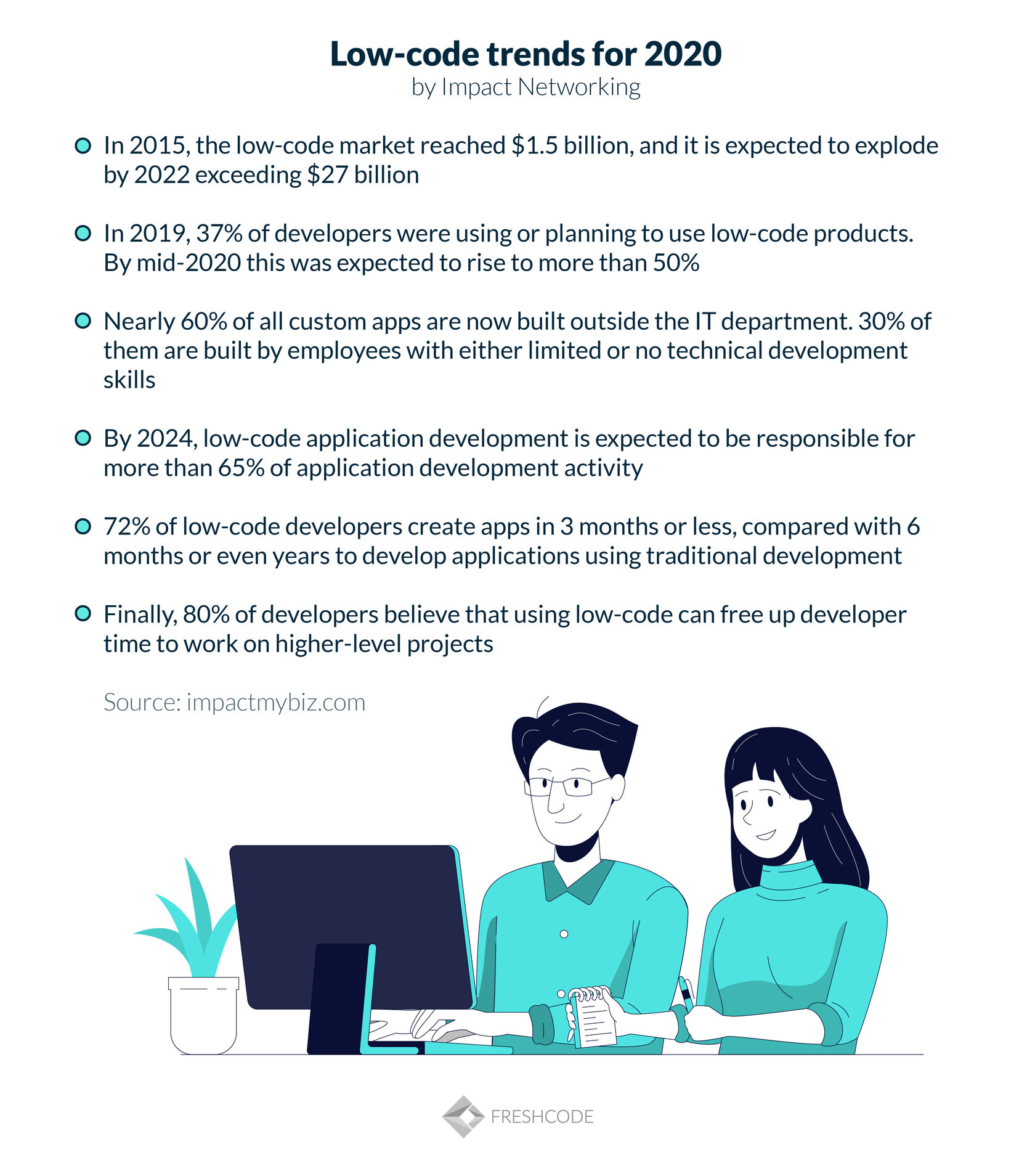 low code no code trends