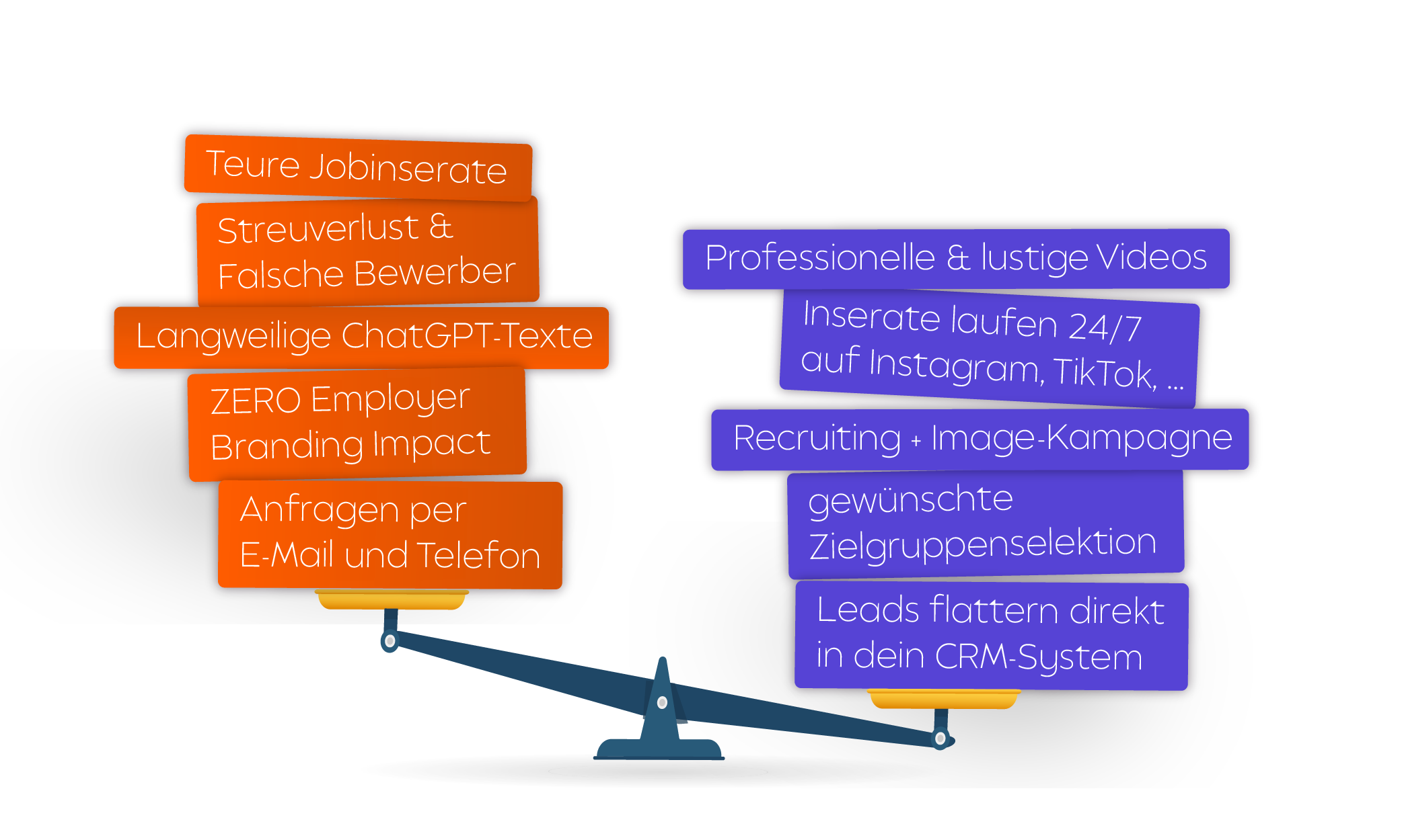 Firmenneugründung und Marketing