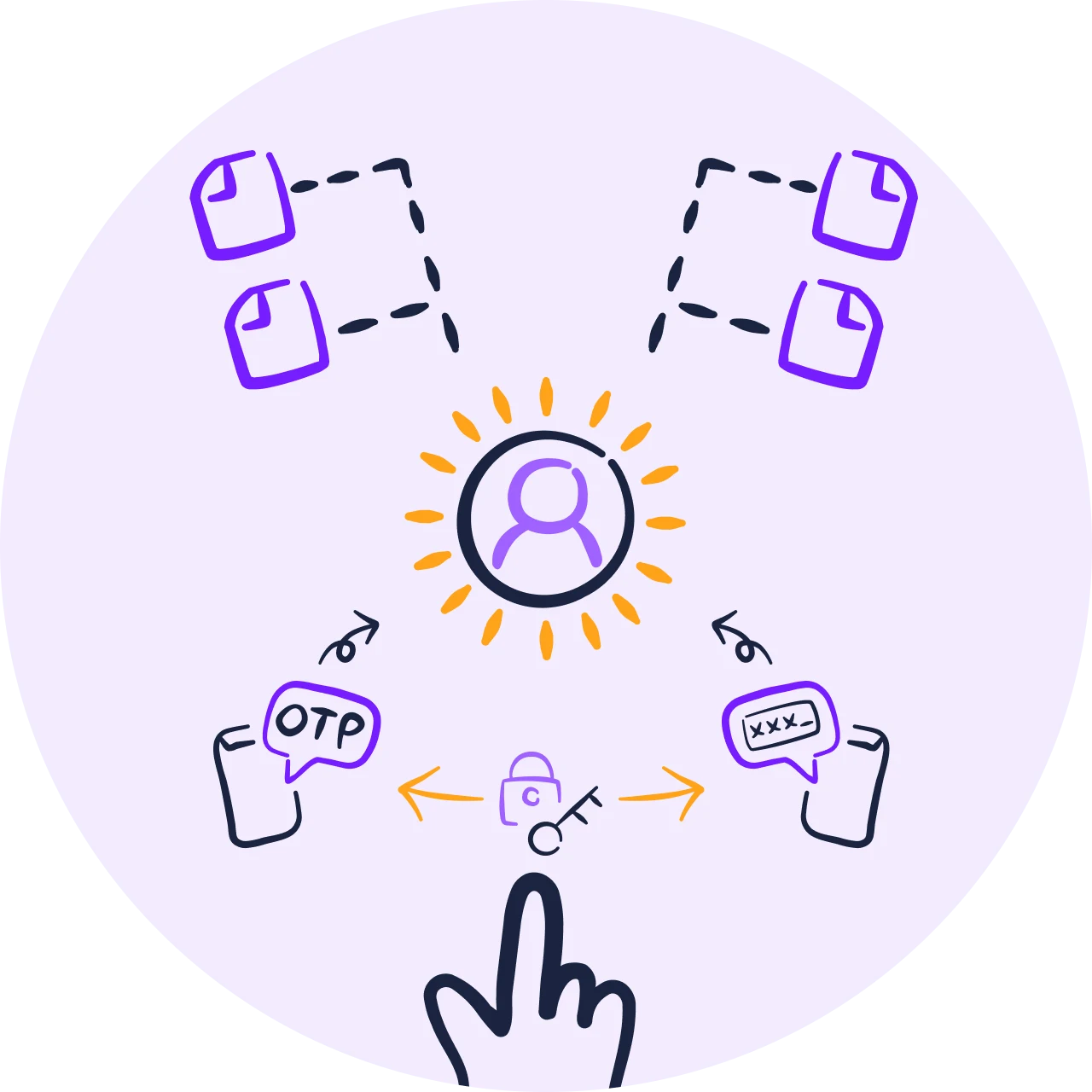 Redirect Customers After Login on Your Shopify Store for Free (Step-by-Step Guide)