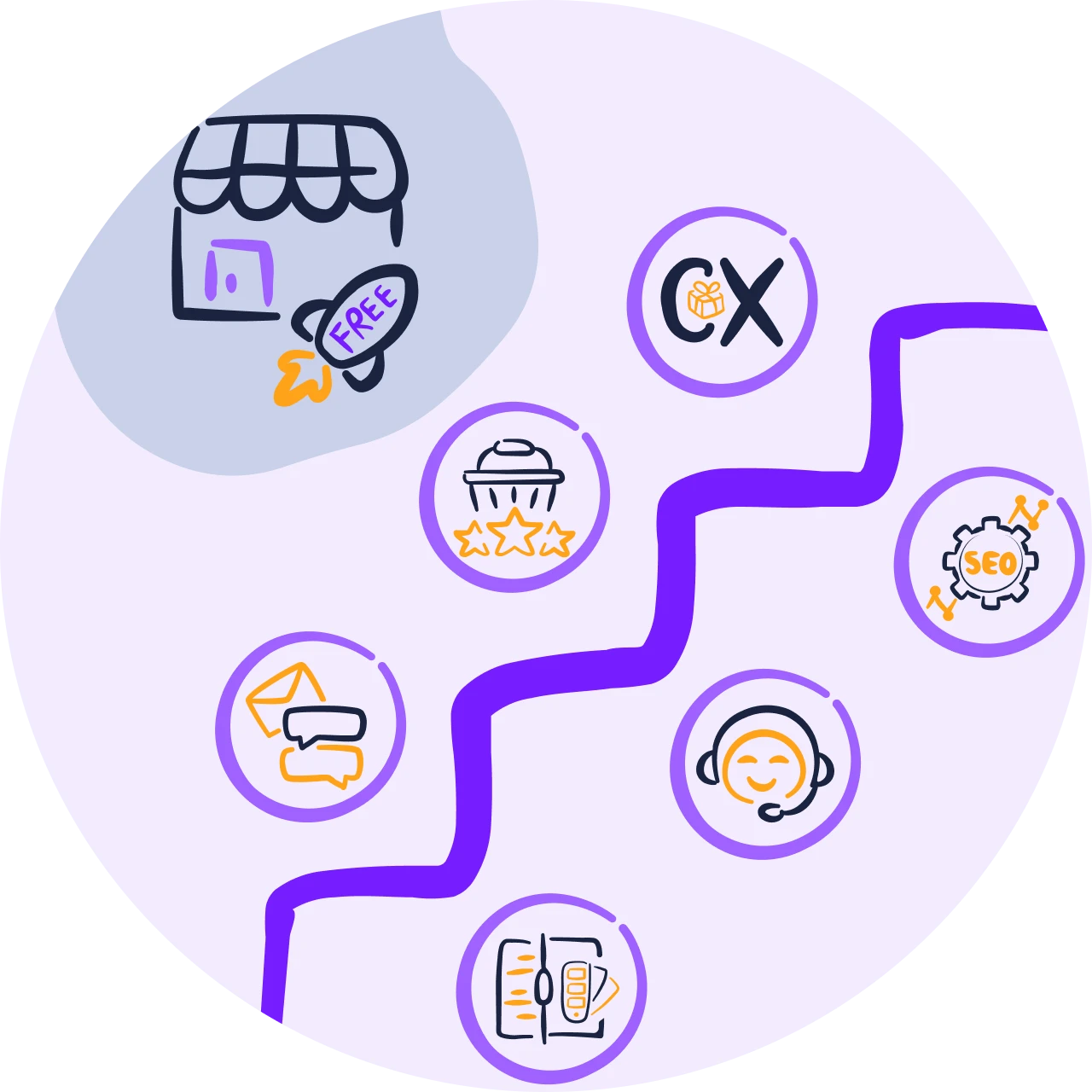 Best 5 Free Apps for Small Shopify Stores (Categorized)