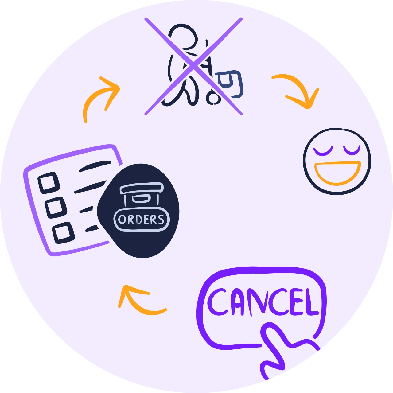 Order Cancellations: Reduce Shopify Support Requests with Self-Serve Feature