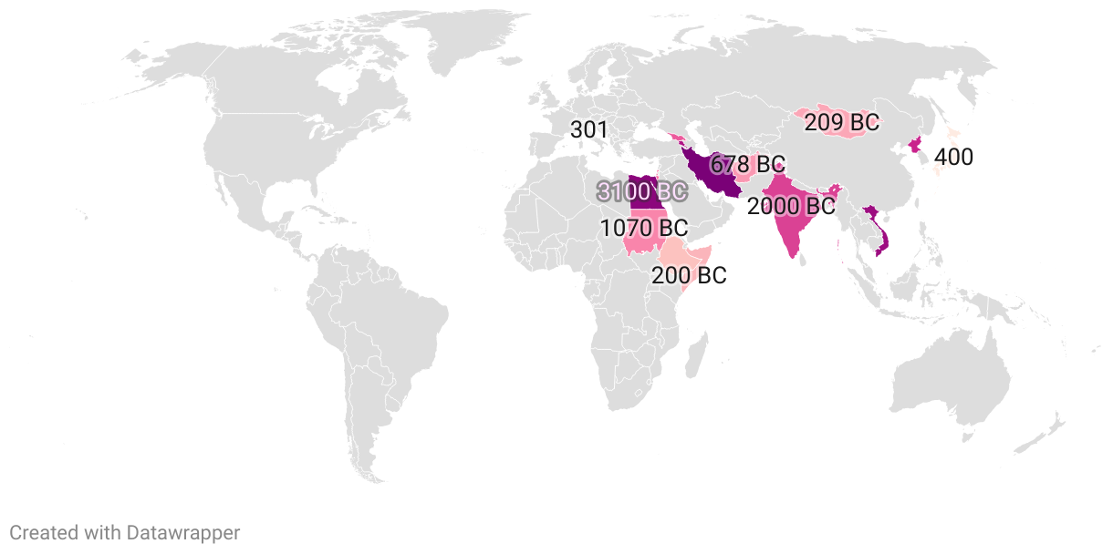 Oldest Countries 2024 Oldest Countries 2024