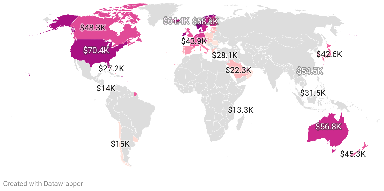 High Income Countries 2024