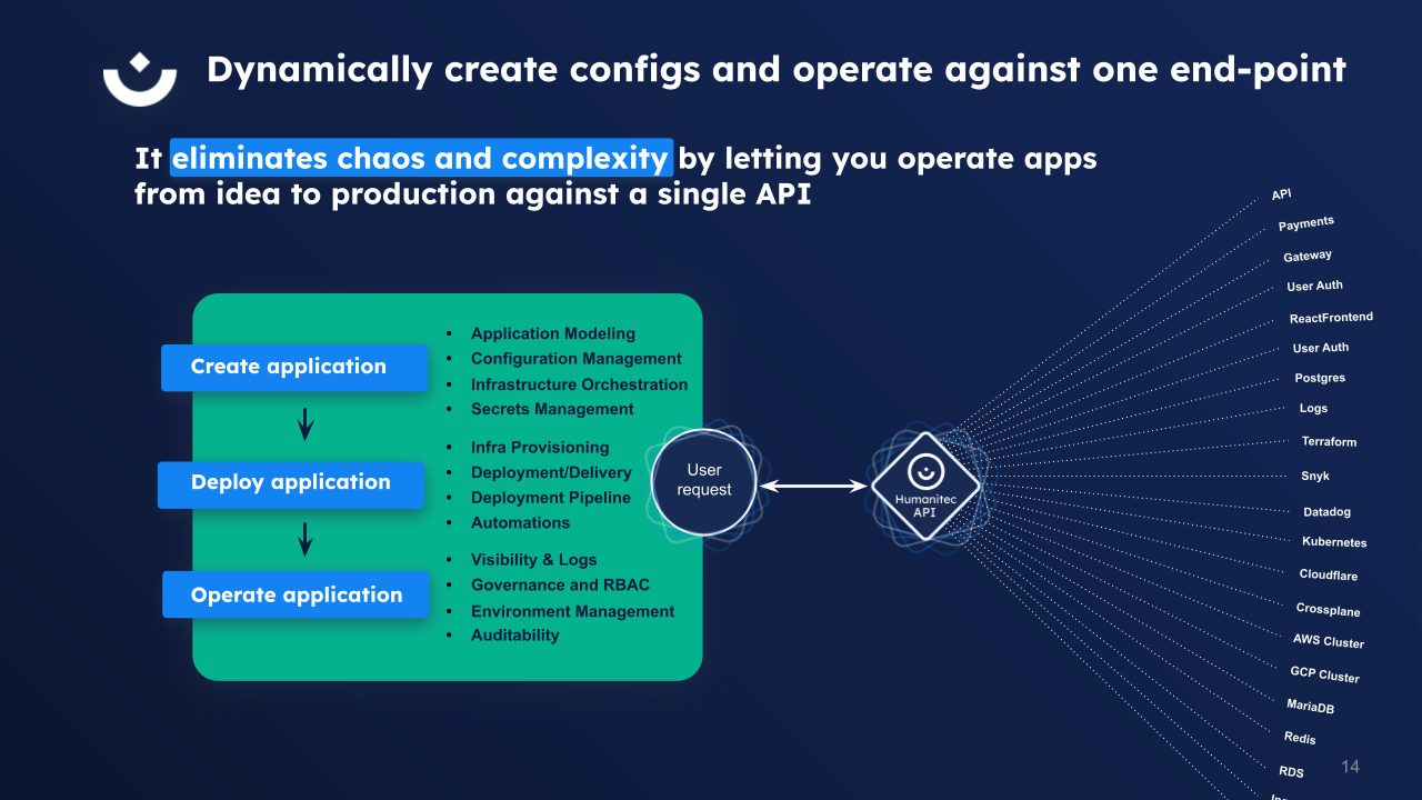 Service catalogs and Internal Developer Platforms: how can they