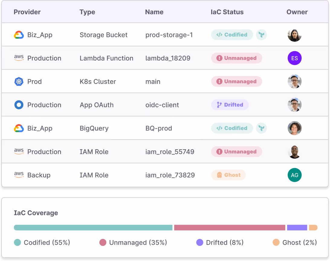 A list of cloud assets, their statuses, and their owners