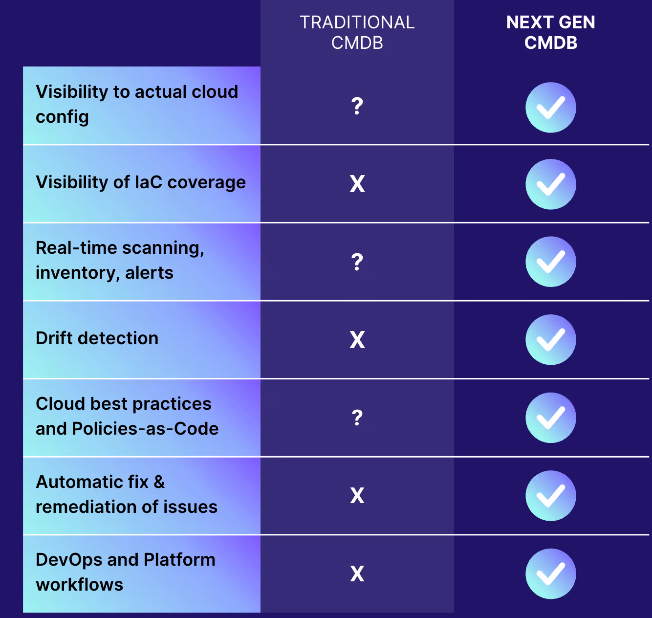 A variety of cloud providers and SaaS products feed into Firefly