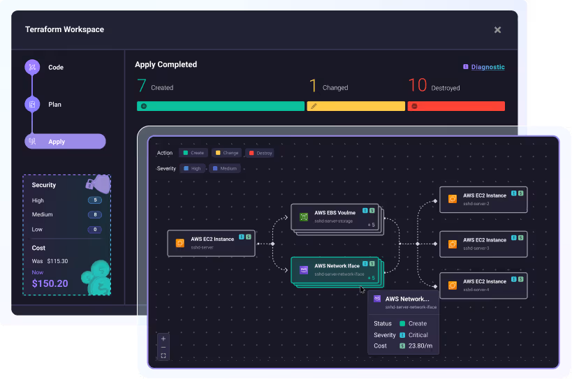 The version of history of a cloud asset