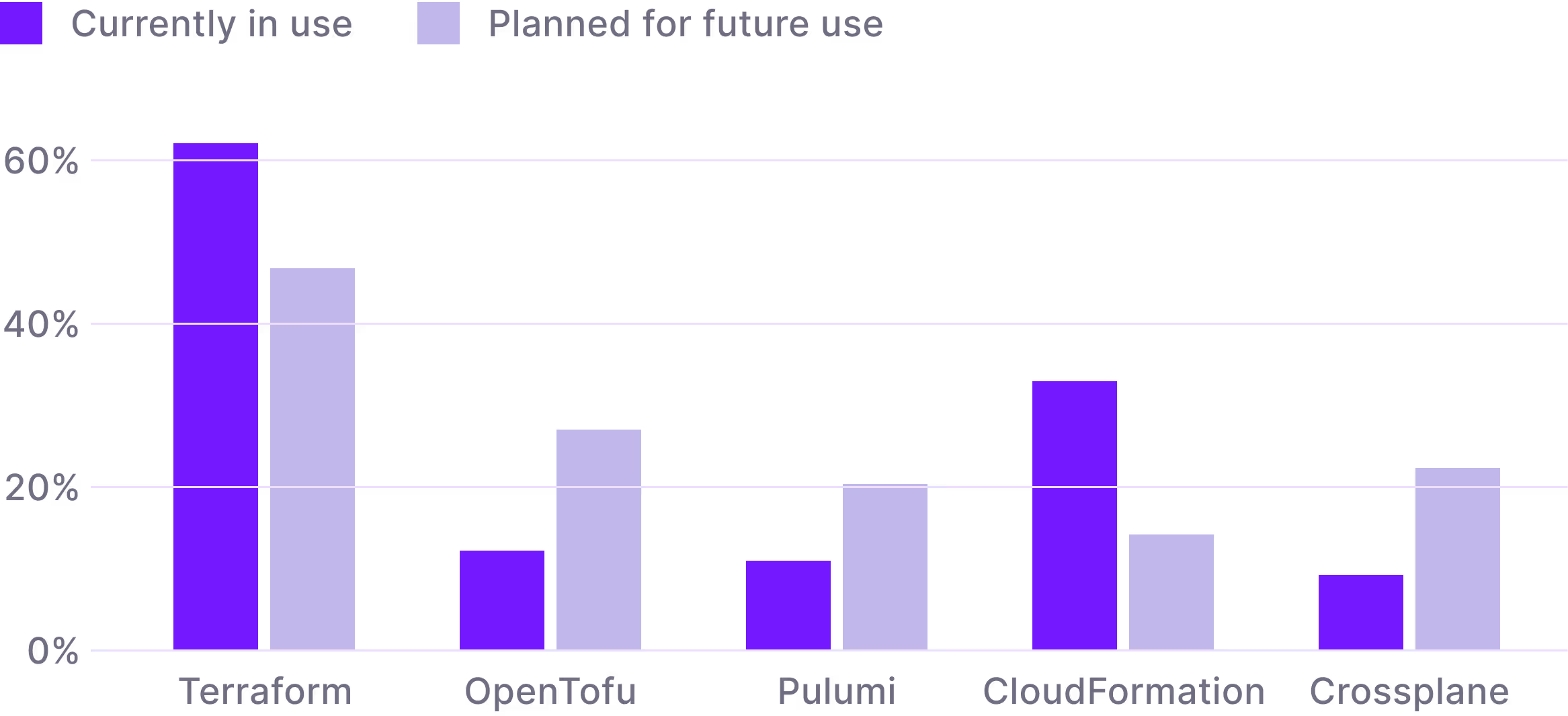 A list of cloud assets, their statuses, and their owners