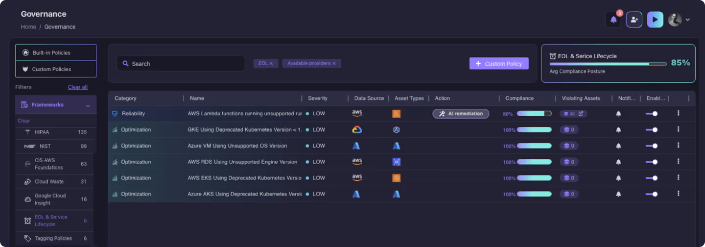 A chart showing IaC coverage across all cloud assets