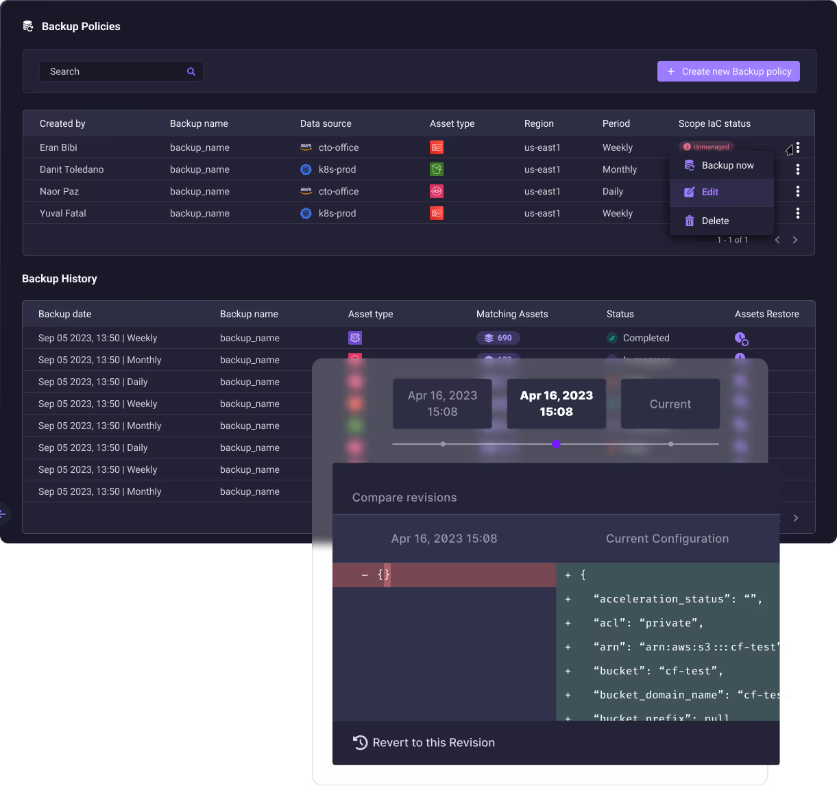 A chart showing IaC coverage across all cloud assets