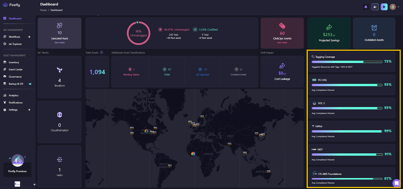 Each framework is mapped to a predefined set of policies that Firefly automatically applies across your infrastructure.