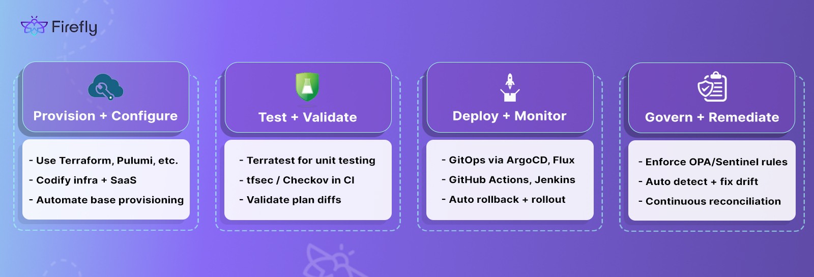 Firefly covers the main areas to keep your infrastructure codified all the time
