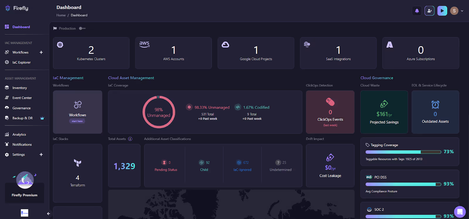 Firefly dashboard view summarizing codification, governance, and drift posture