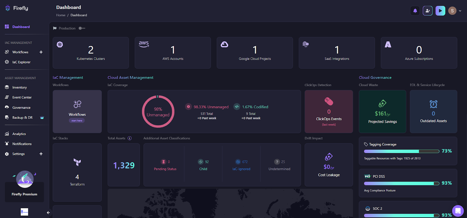 Firefly dashboard view summarizing codification, governance, and drift posture