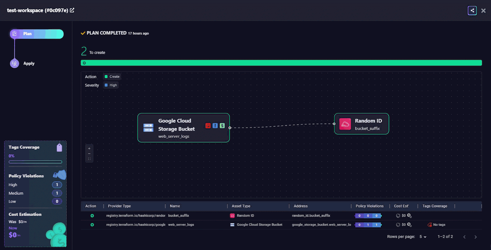 Dependency Graph View
