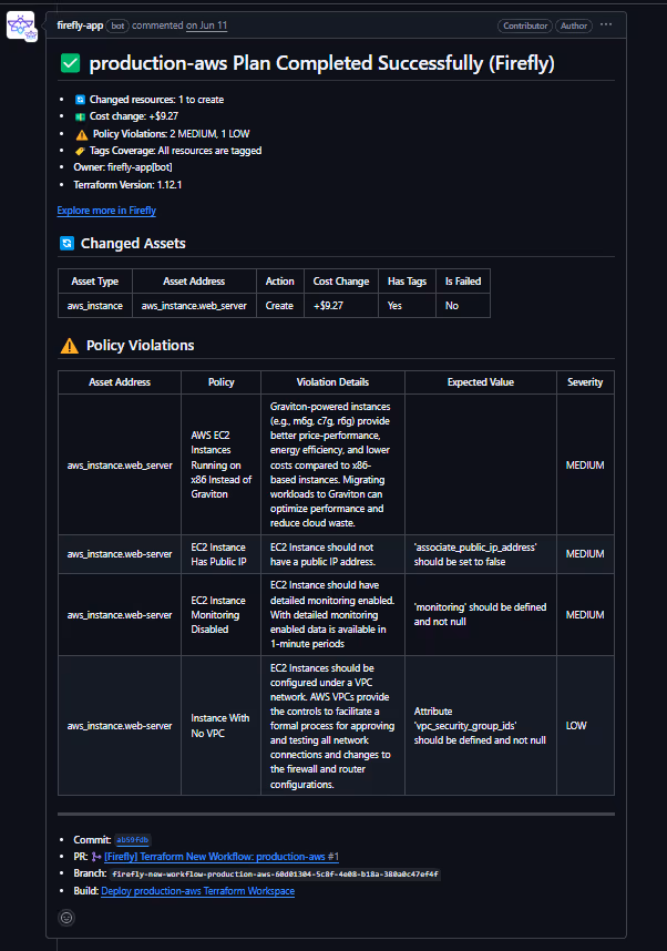 Here’s how Firefly’s bot automatically generated a detailed terraform plan output as a GitHub PR comment, with cost impact, changed assets, and detected policy violations: