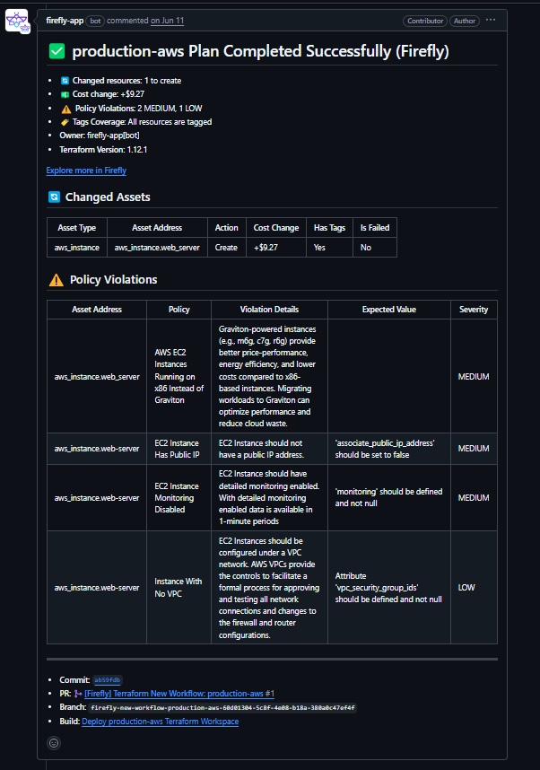 Hereās how Fireflyās bot automatically generated a detailed terraform plan output as a GitHub PR comment, with cost impact, changed assets, and detected policy violations:
