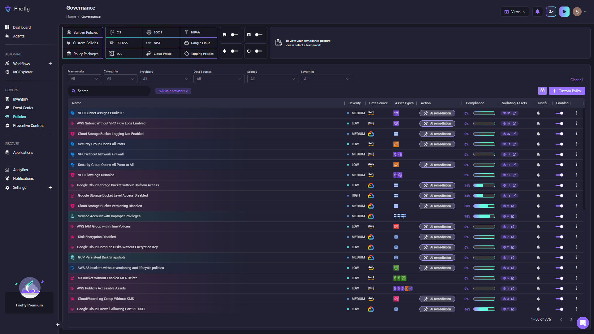 Firefly Governance dashboard CIS SOC2 HIPAA PCI DSS policy compliance