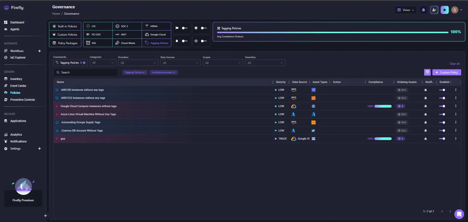 Firefly governance dashboard AWS GCP Azure tagging policy compliance violations