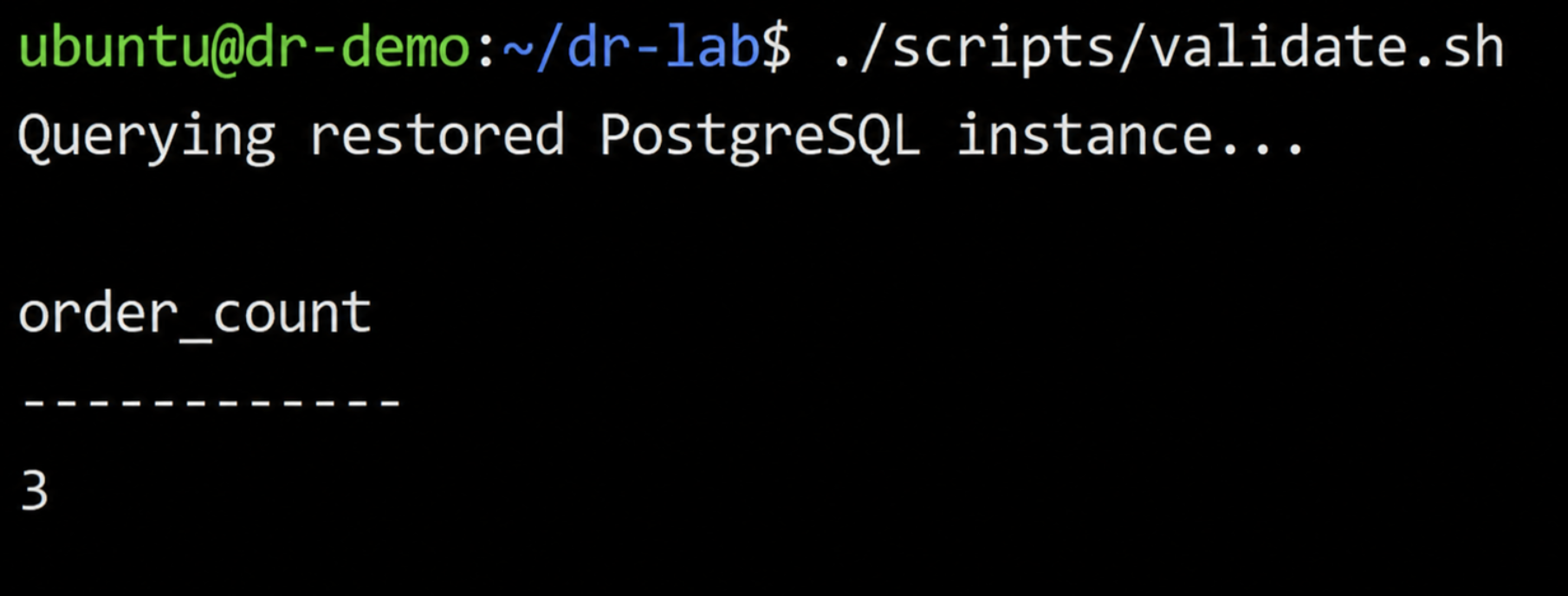 Terminal output of validate.sh script querying restored PostgreSQL instance, returning order_count of 3, confirming data integrity after disaster recovery