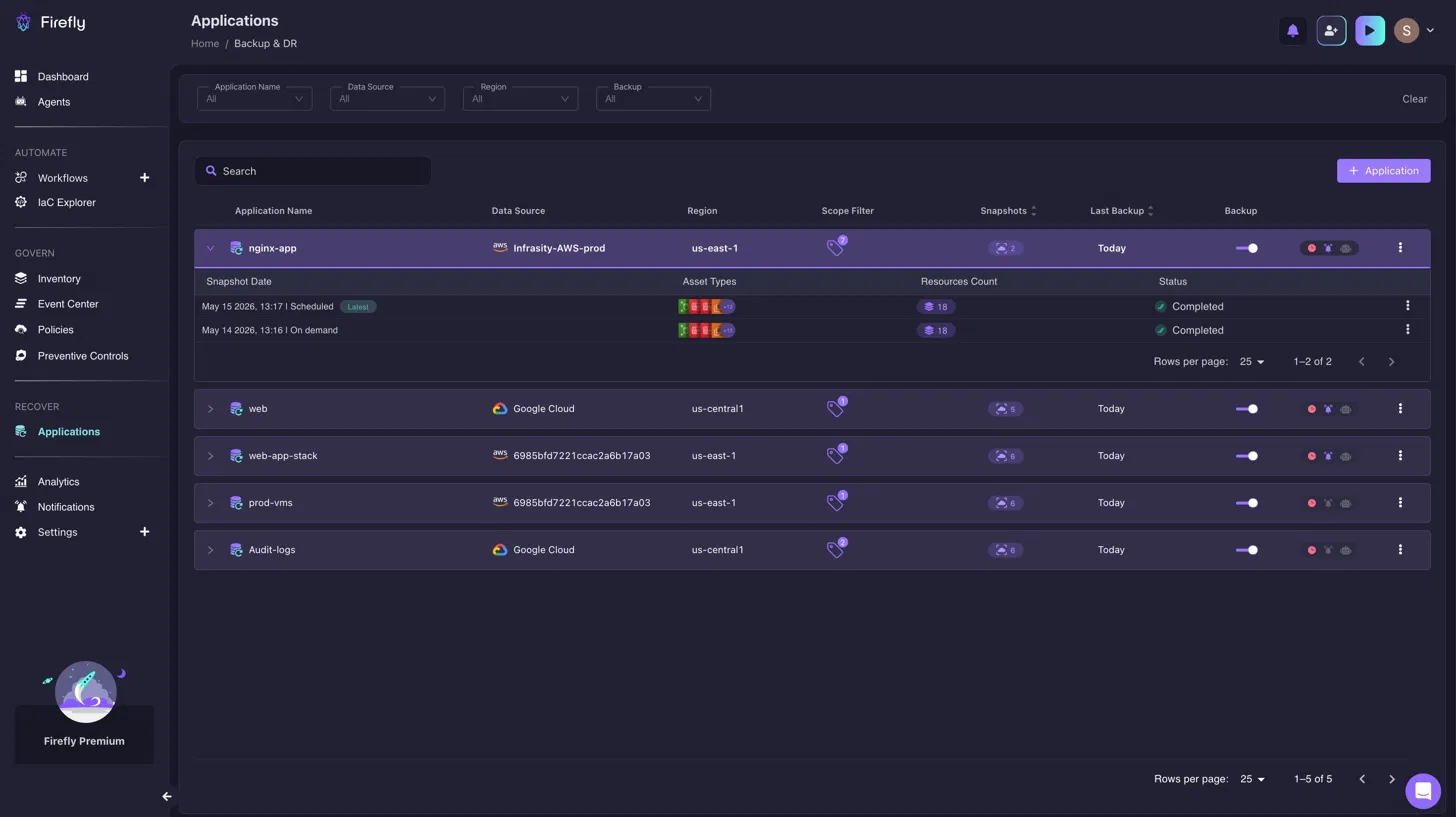 Firefly Applications Backup and DR dashboard showing a list of applications with active backup policies, snapshot counts, last backup timestamps, source regions, and Completed statuses