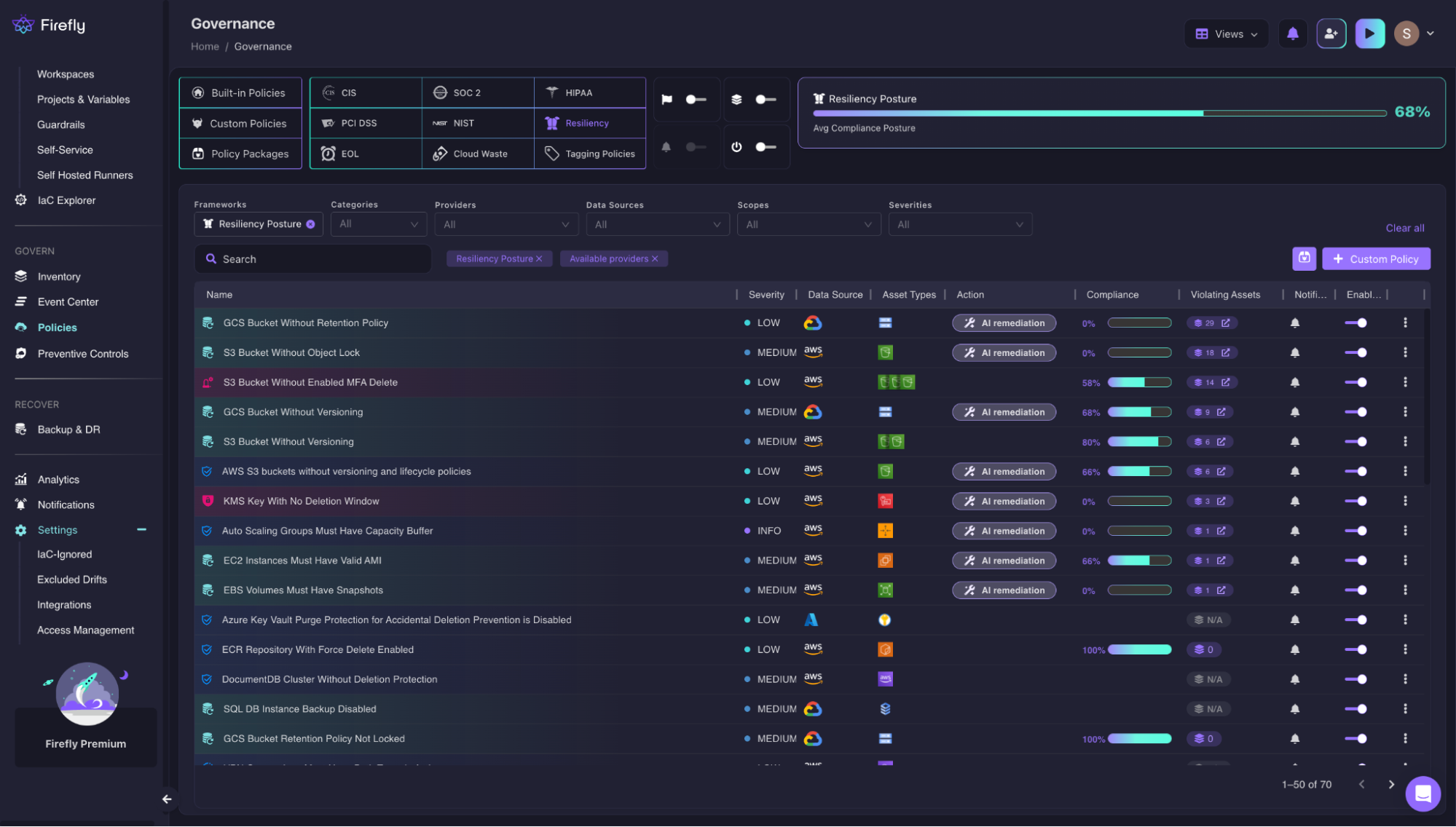 Screenshot of the Firefly Governance dashboard showing a Resiliency Posture compliance score of 68%, listing built-in policies including S3 bucket versioning, EBS volume snapshots, EC2 valid AMIs, and KMS key deletion windows with per-policy violation counts and remediation actions.
