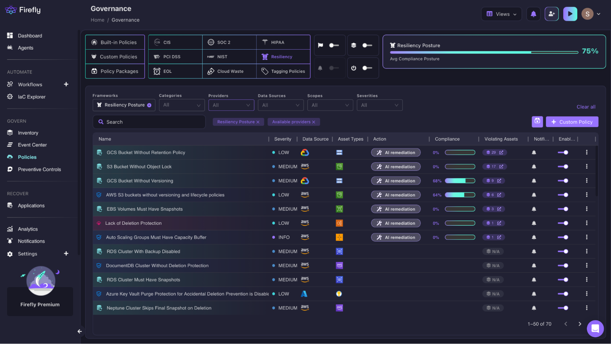 Screenshot of the Firefly Governance dashboard filtered to Resiliency Posture, showing 70 active policy violations at a 75% average compliance score across AWS resources, including S3 Bucket Without Object Lock, EBS Volumes Must Have Snapshots, RDS Cluster With Backup Disabled, and Neptune Cluster Skips Final Snapshot on Deletion.