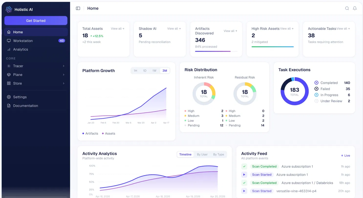 Holistic AI dashboard showing 18 total AI assets, 5 shadow AI systems pending reconciliation, risk distribution breakdown and 183 total governance task executions