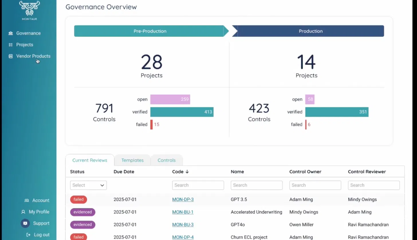 Monitaur governance overview showing 28 pre production projects, 791 controls with 15 failures and GPT 3.5 blocked from advancing due to insufficient remediation evidence