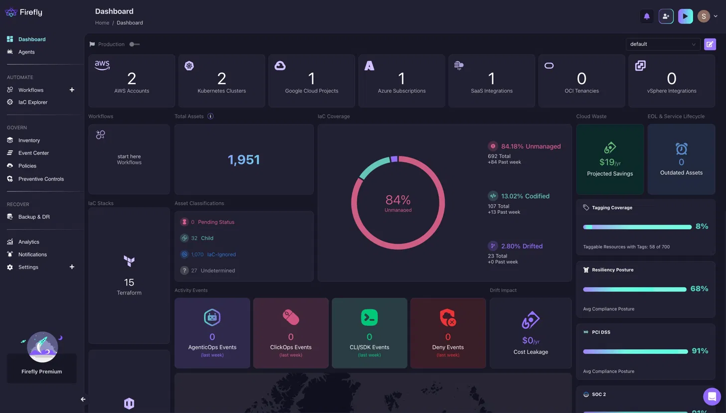 Firefly infrastructure dashboard displaying cloud asset inventory, unmanaged resources, drift detection metrics, compliance posture, and infrastructure governance insights.