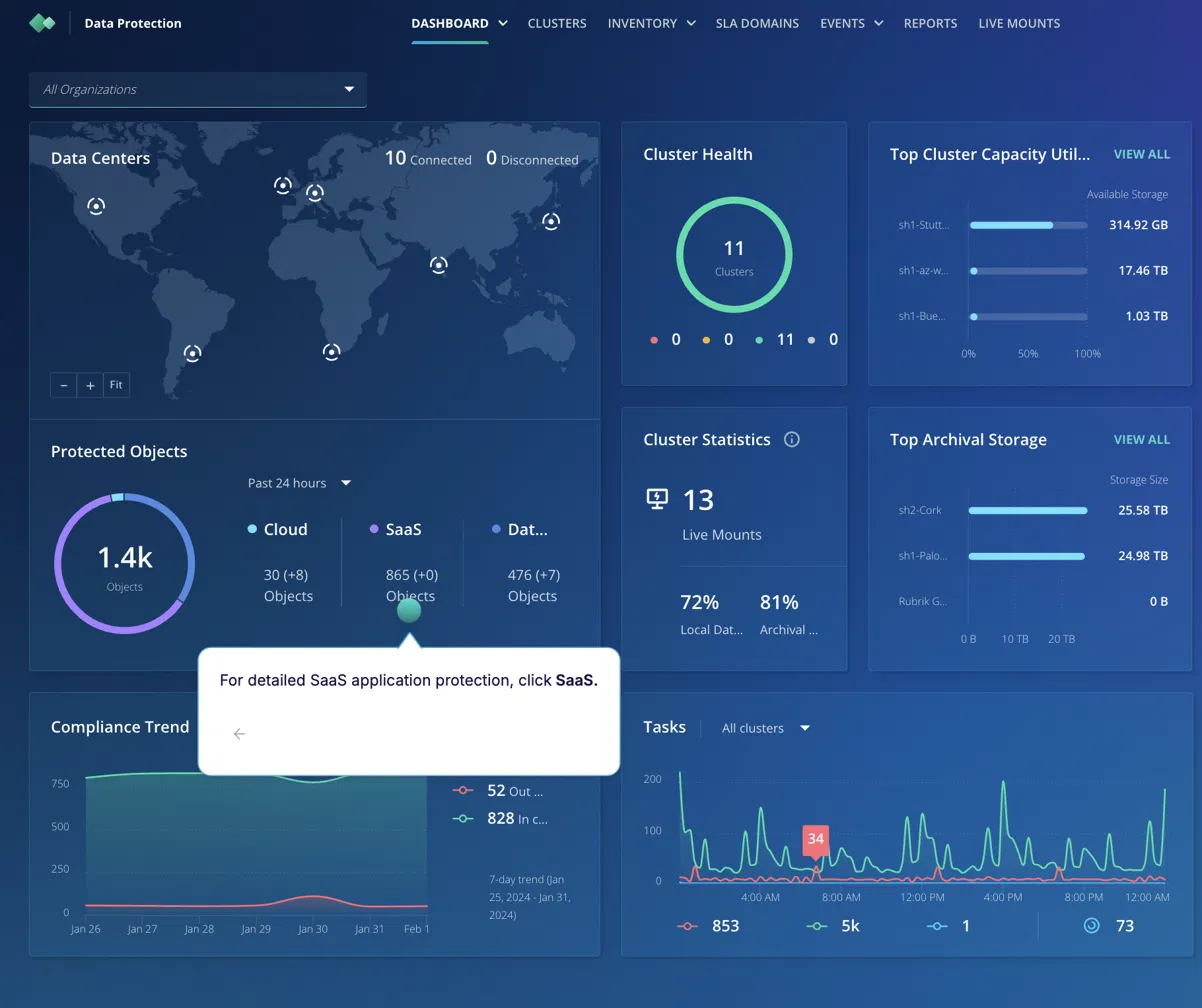 Rubrik Data Protection dashboard showing compliance trend and protected objects