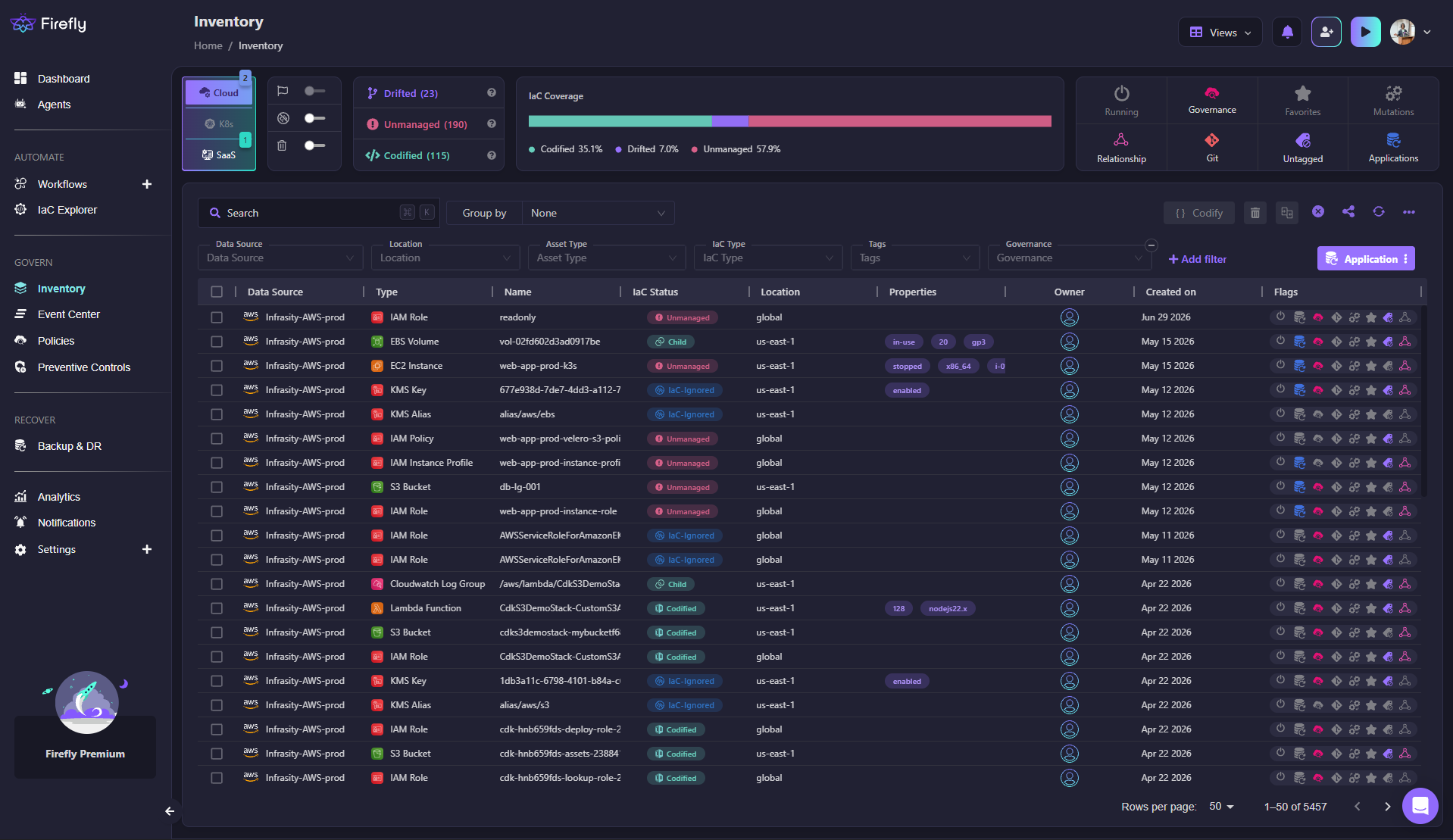Screenshot of Firefly's cloud inventory dashboard showing codified, drifted, and unmanaged asset counts