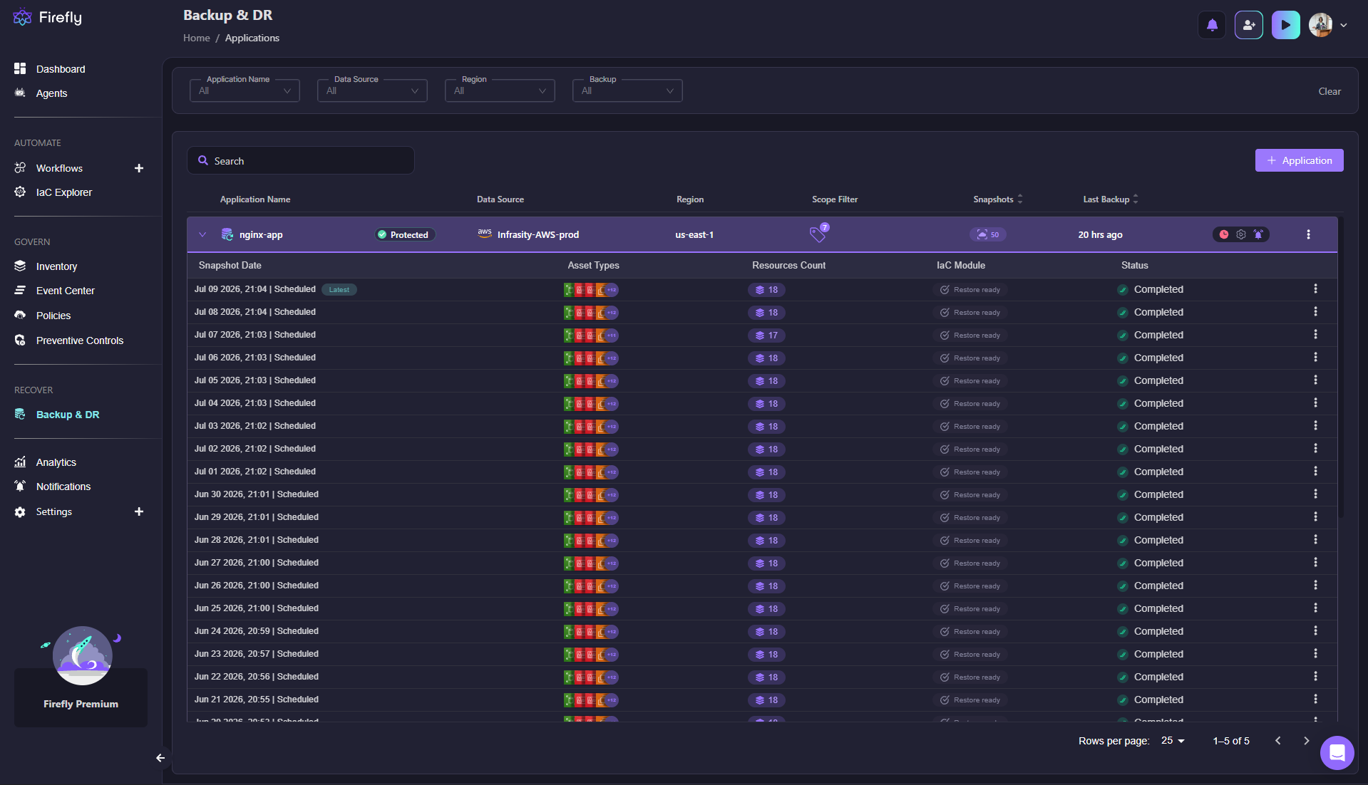 Screenshot of Firefly's Backup & DR dashboard showing scheduled snapshots for a protected application