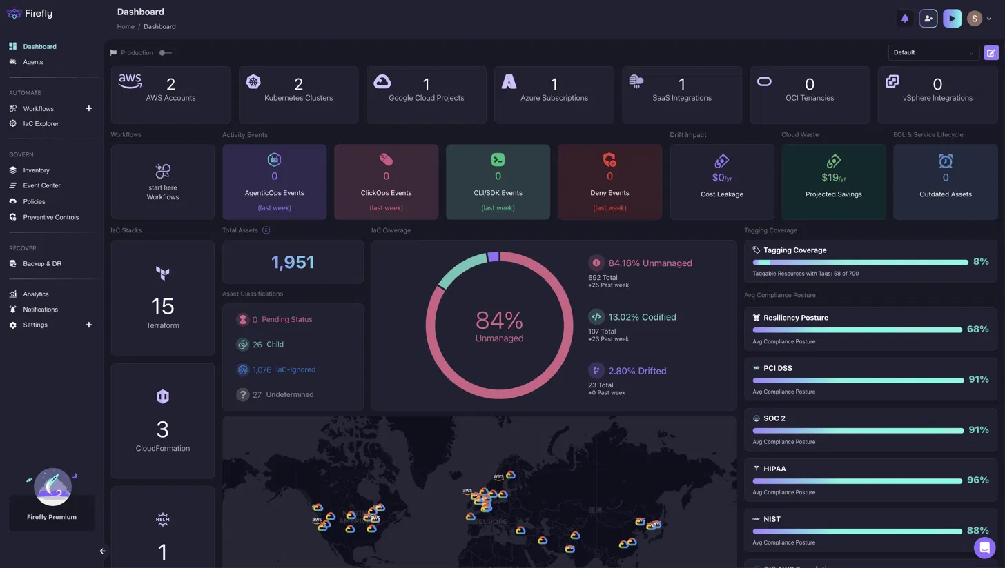 Screenshot of Firefly's dashboard showing IaC coverage donut chart and compliance posture scores for SOC 2, HIPAA, NIST, and PCI DSS