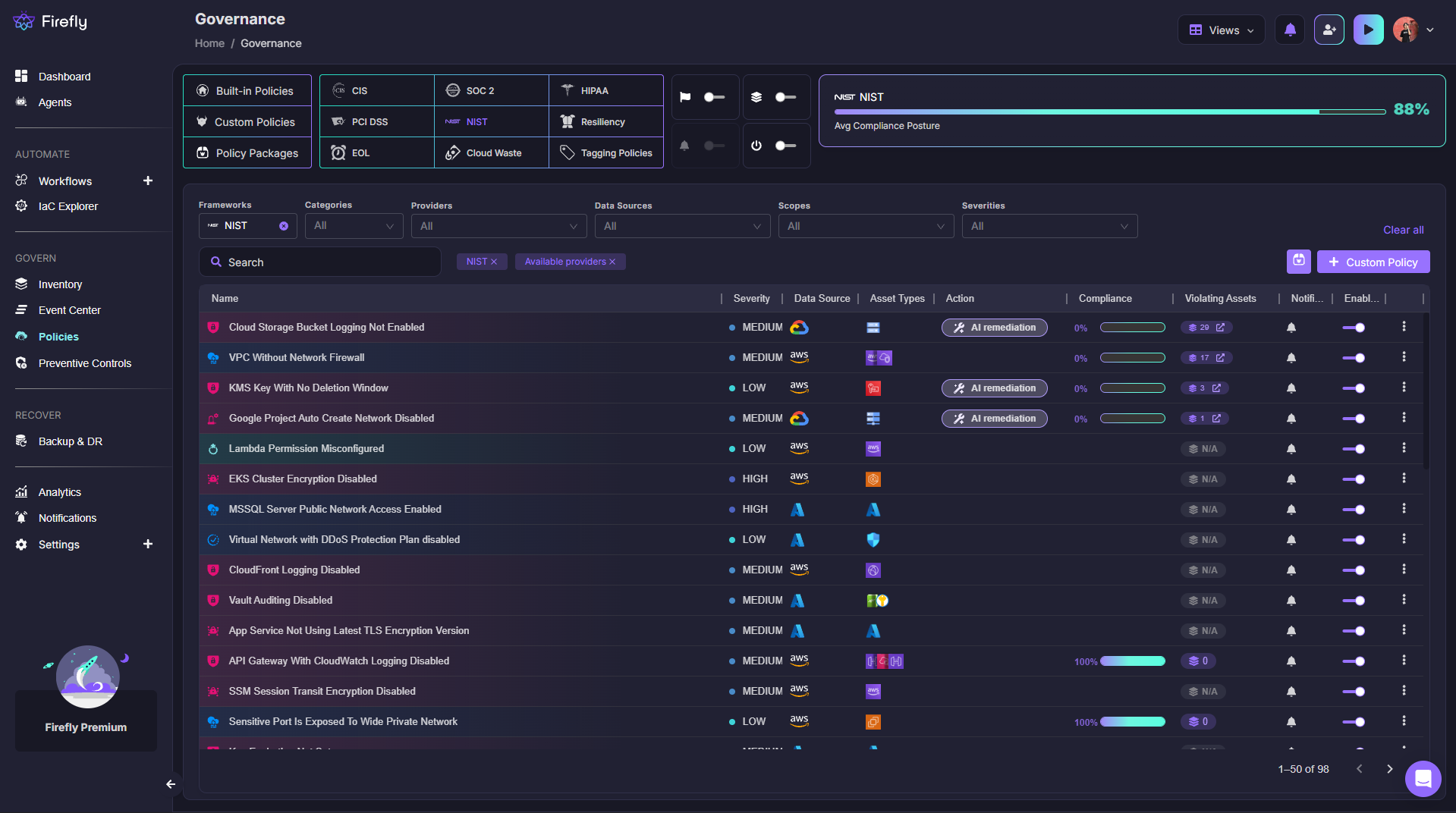 Firefly Governance dashboard filtered to NIST showing 88% compliance