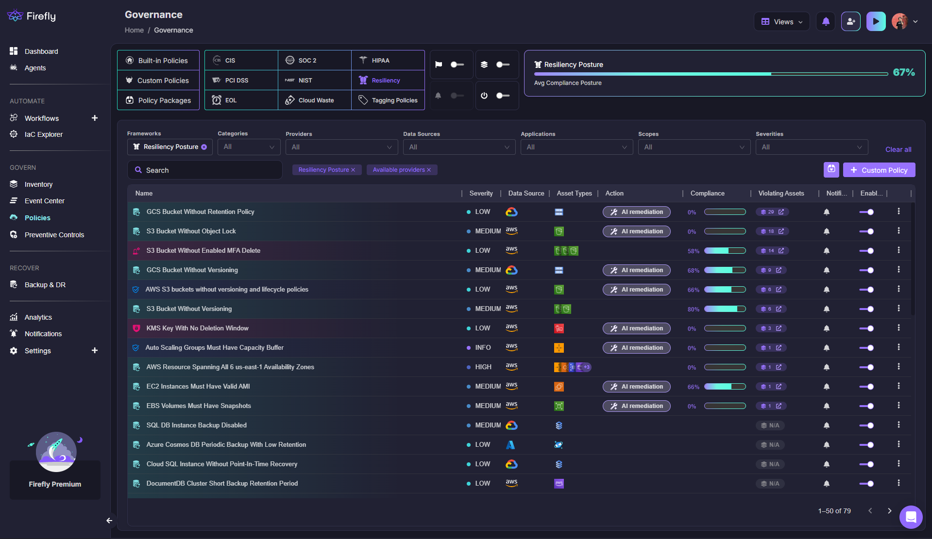 Screenshot of Firefly's Governance dashboard showing resiliency posture score and a list of policy violations across cloud resources